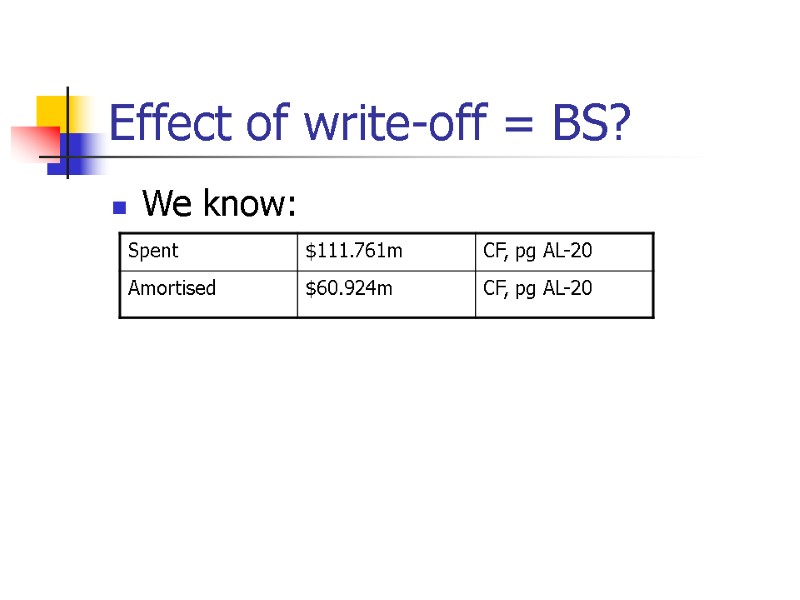 Effect of write-off = BS? We know: